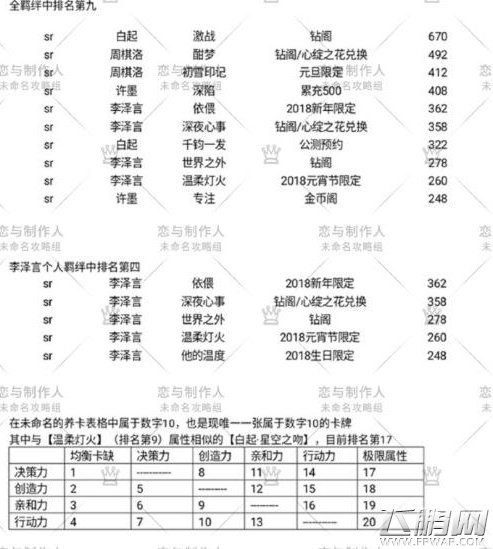 恋与制作人李泽言温柔灯火好用吗 温柔灯火属性排名