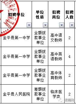 上千个岗位!云南2018年最新事业单位招考信息!转给身边需要的人