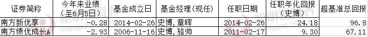 公募“周期天王”史博很不一样的“周期论”：如何自在做投资