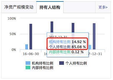 别总盯着余额宝，几款收益不错的货基送给你