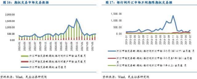 企业汇率风险管理工具及案例分析