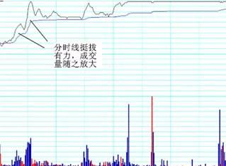 中国股市转载率最高的炒股绝技！看懂一句你就是下个股神 附源码