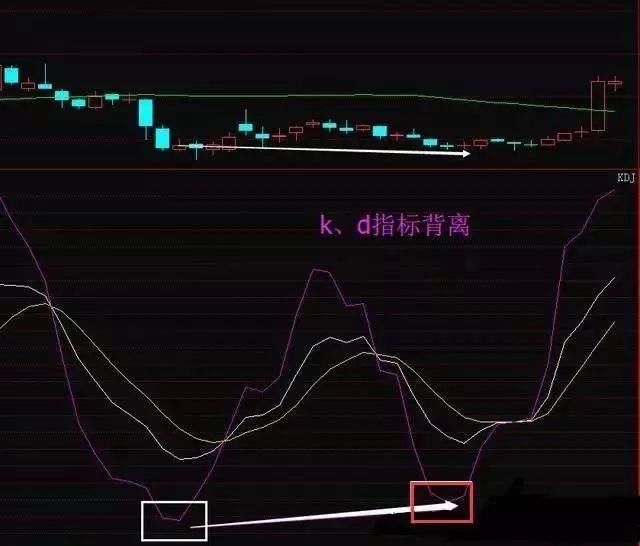 中国股市集万书精华准确率极高的选股公式，堪称绝世神器！附公式