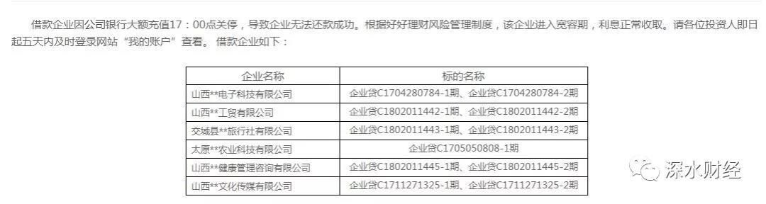 好好理财4.7亿待收黑洞：百家公司集体逾期是巧合吗？