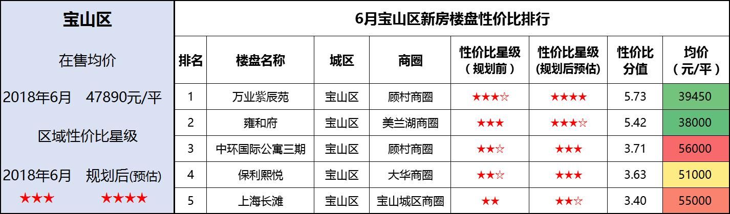 2035规划指引置业新风向，上海这个区受益将迎华丽升级！