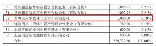 冲击20个涨停?首只“借壳”重组独角兽来了!奔驰,360,宁德时代,泛