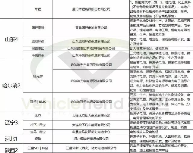 从我国锂电企业分布情况,我们发现了这些……