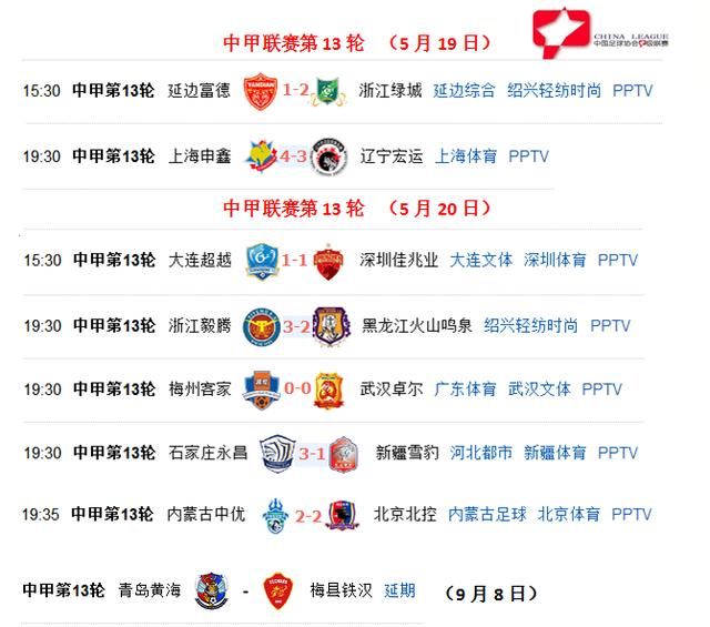 中甲第13轮赛果,榜首两强战成平手,永昌两连胜