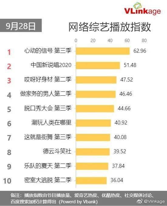 Vlinkage榜单 