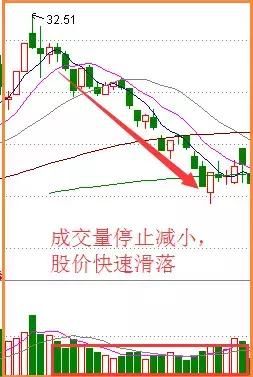 香港一女博士说破股市：“量价关系”，庄家听后，跪求删除，背熟