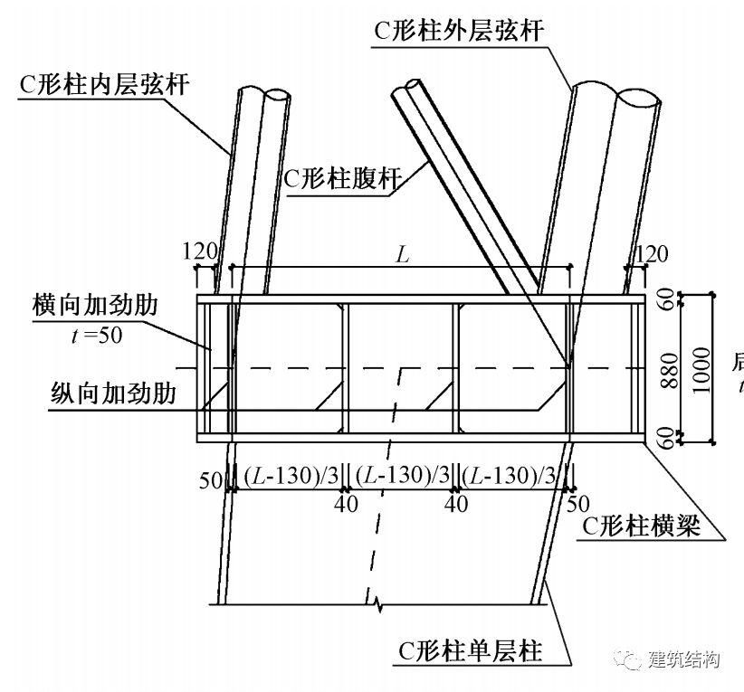 【超级工程】“新世界七大奇迹”之首--北京新机场，史上最强总结