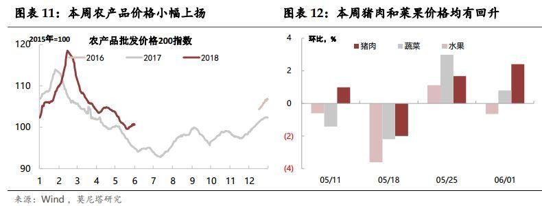 国内宏观周报:美元涨势或尽