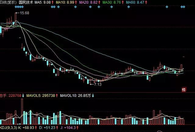乐视涨停，有人敢在跌停板上刀尖舔血吗？
