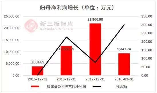 在新三板市场上 还能找到下一个麦克韦尔吗?