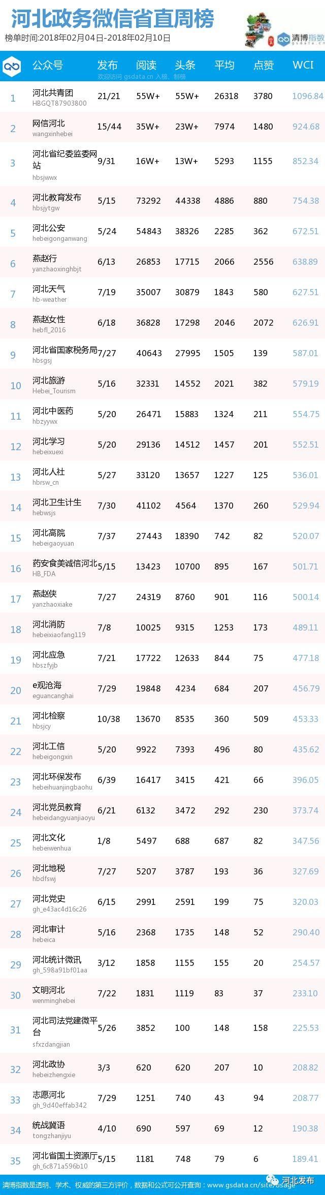 19人!河北1市成功打掉一涉黑团伙 | 政务周榜第65期&高校周榜第44