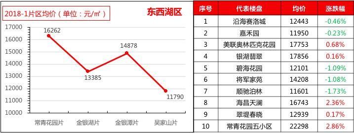 武汉楼市 | “土拍”玩法升级，“泛武汉”城市圈来临;楼市调控不