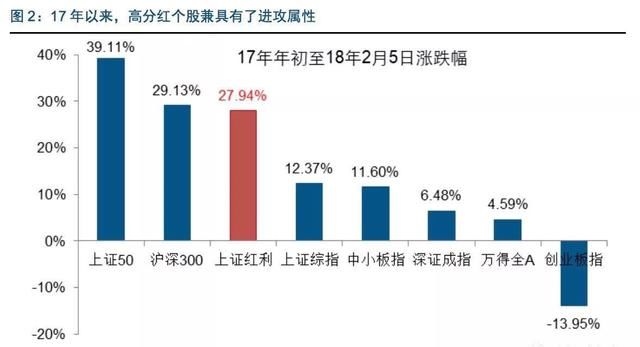 春节后，这条主线攻守兼备！价投必看：一份高股息率名单