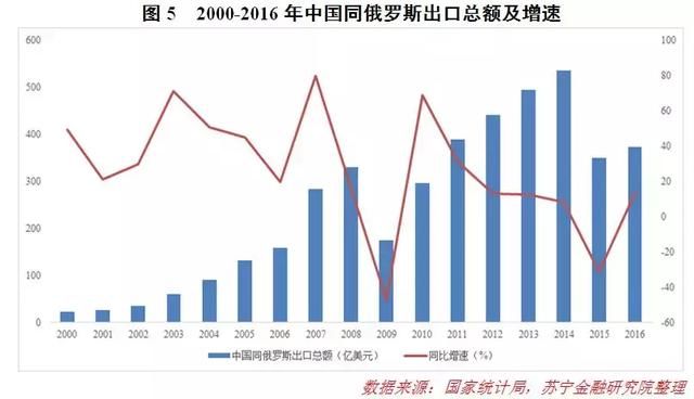 普京当权18年，俄罗斯强大了吗？如果连任，对中国意味着什么？