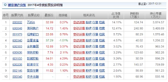 79家房企半数净利翻倍 房地产板块存上行空间