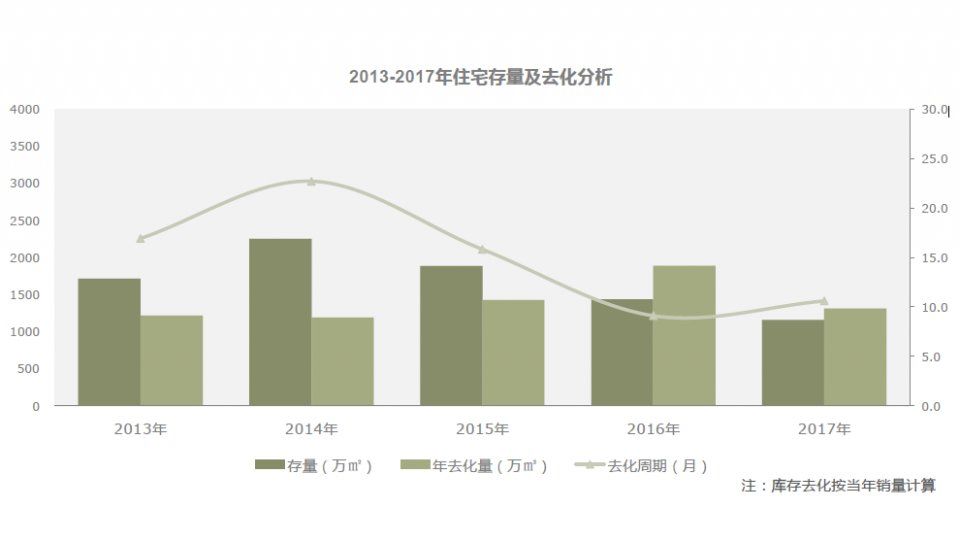 呜呼!韭菜大军在2017年涌入西安楼市，2018年市场会怎么走?