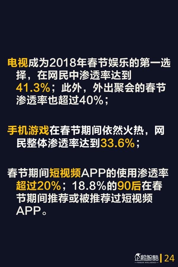 2018年春节网民娱乐的第一选择是它:手游仅排第3