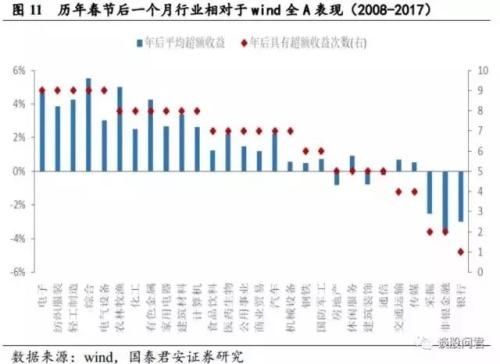 狗年股市黄历来了!