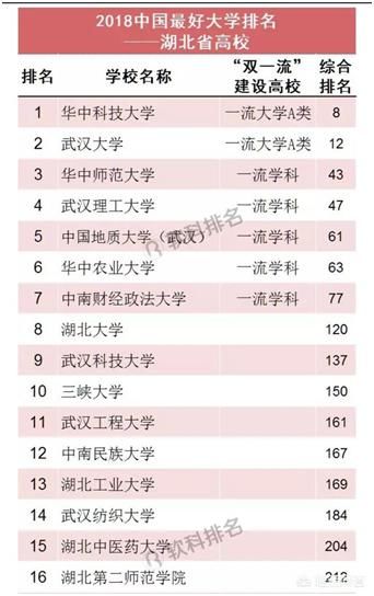 湖北大学全国排名_湖北大学排名
