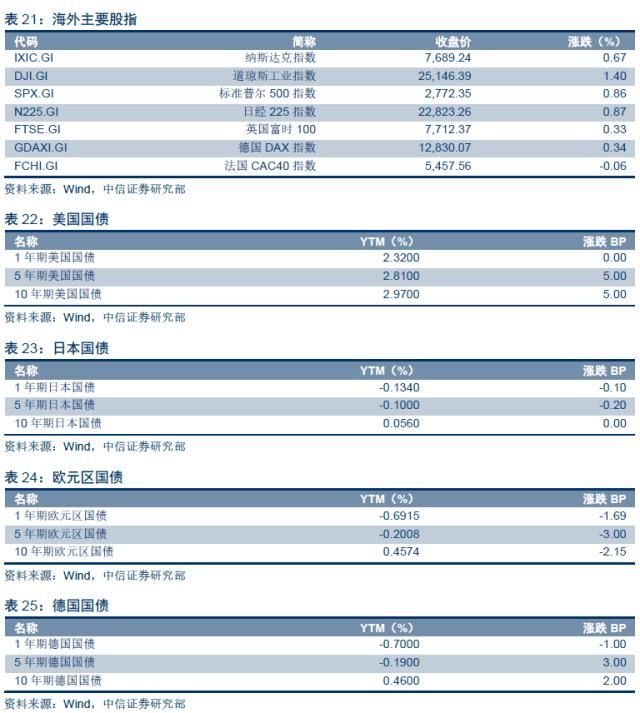 ‘二次房改’将如何影响宏观经济运行？