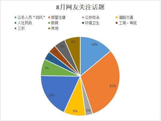 痛点难点堵点热点