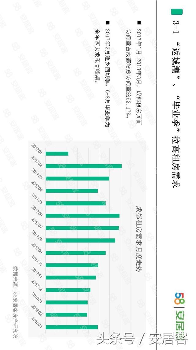 你能接受的月房租是多少?最新调查出来了!这个数你能接受吗