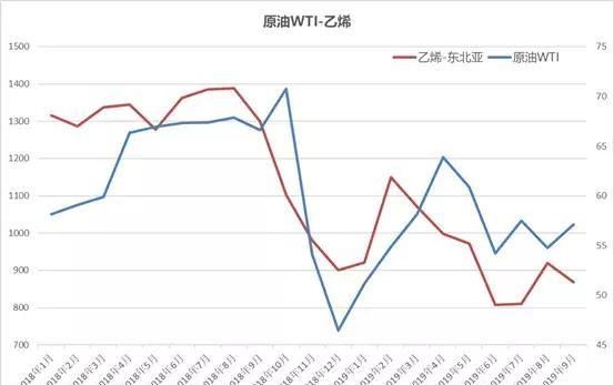 国际原油涨价我涨价