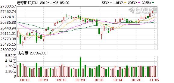 2019年最后一天至客户