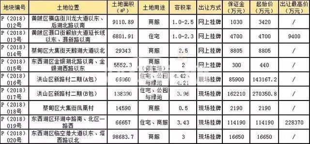 @买房人!东西湖2月房价同比上涨21%，荣登全国百强区