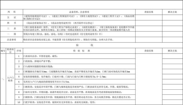 新房拿到手就万事大吉?这5个地方不仔细验收，吃大亏的就是你!