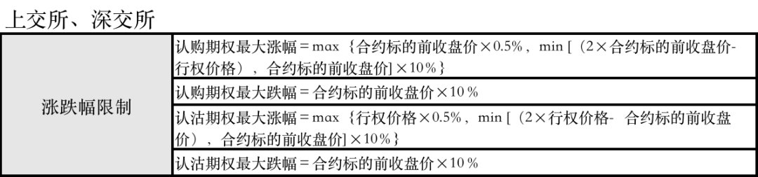 沪深300交易日为