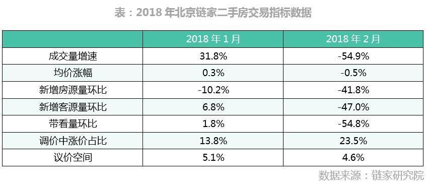 春节因素致使2月市场较冷，3月升温力度有限