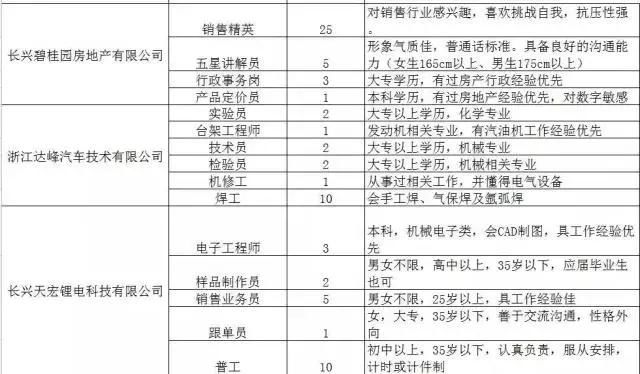 300家用人单位，15000个岗位等着你！