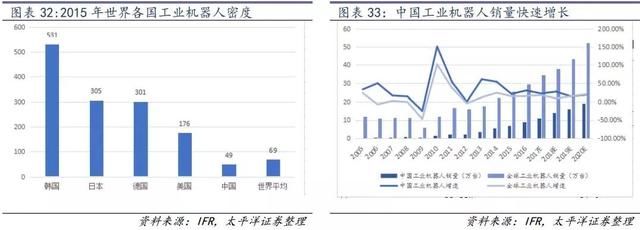 屏下指纹识别技术渐成趋势，产业链上哪些企业是龙头？