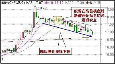 中国股市再度推倒重来，空头频频出没，谁能拯救处于亏损的股民？