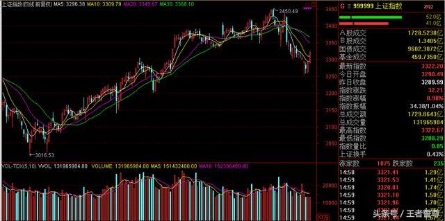 中国人均收入美元_人均收入2.3万美元