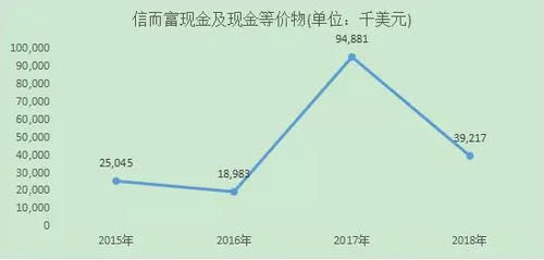 和信贷股票跌破1美元