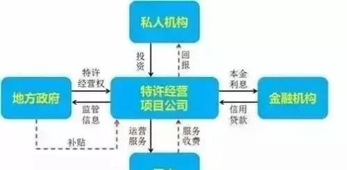 epc模式是什么意思