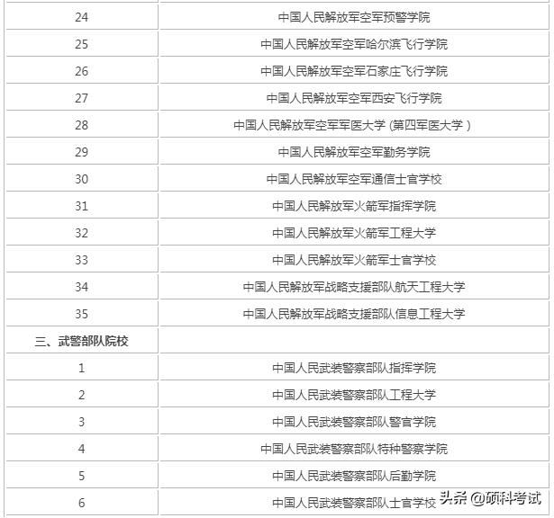一本军校排名及分数线_军校录取分数线排名