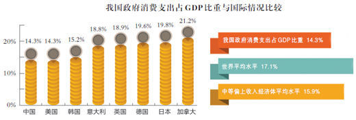 我国七成GDP用于行政开支?专家:纯属编造