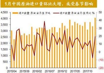 全球股市剧烈调整尚不足以影响经济基本面全球资产价格