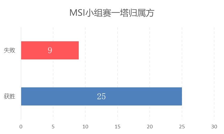 [数据说]FW vs KZ数据前瞻:FW整体上更为稳健