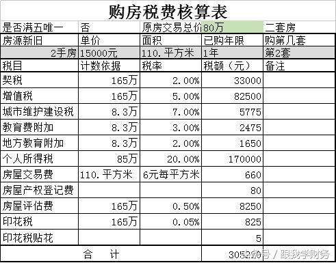 续：购买第二套以上房产需要缴纳多少税费