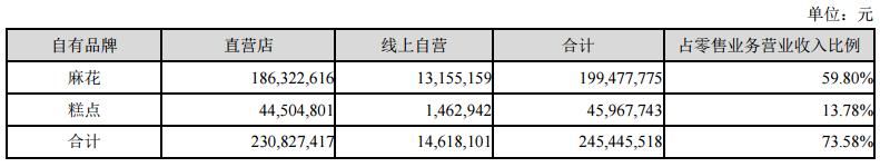 休闲小食涨不停，这3股竟还被低估