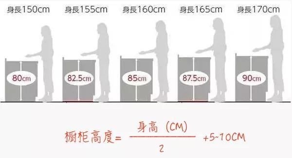 橱柜高低台面的设计有没有必要? 第2张 橱柜高低台面的设计有没有必要?-家居窝