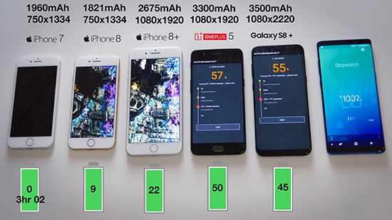 iPhone 7\/8\/8+三星S8一加5续航对比测试:苹果